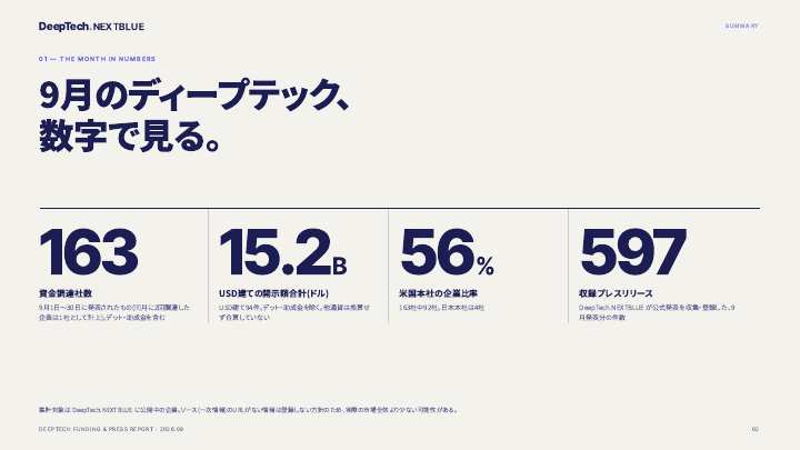 数字で見る9月