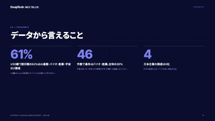 データから言えること